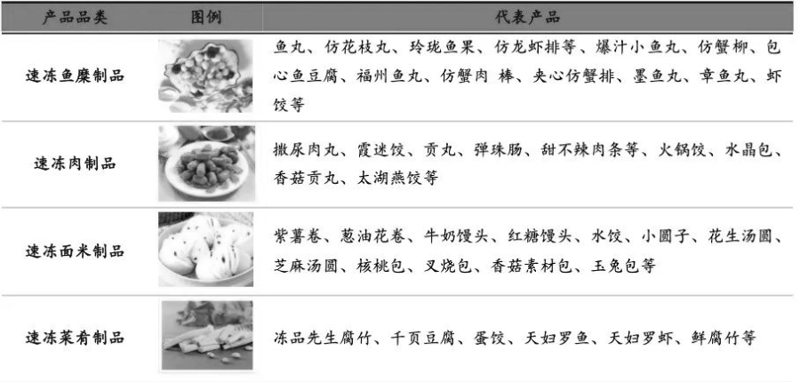 福州鱼丸：传统与现代交织的味道盛宴